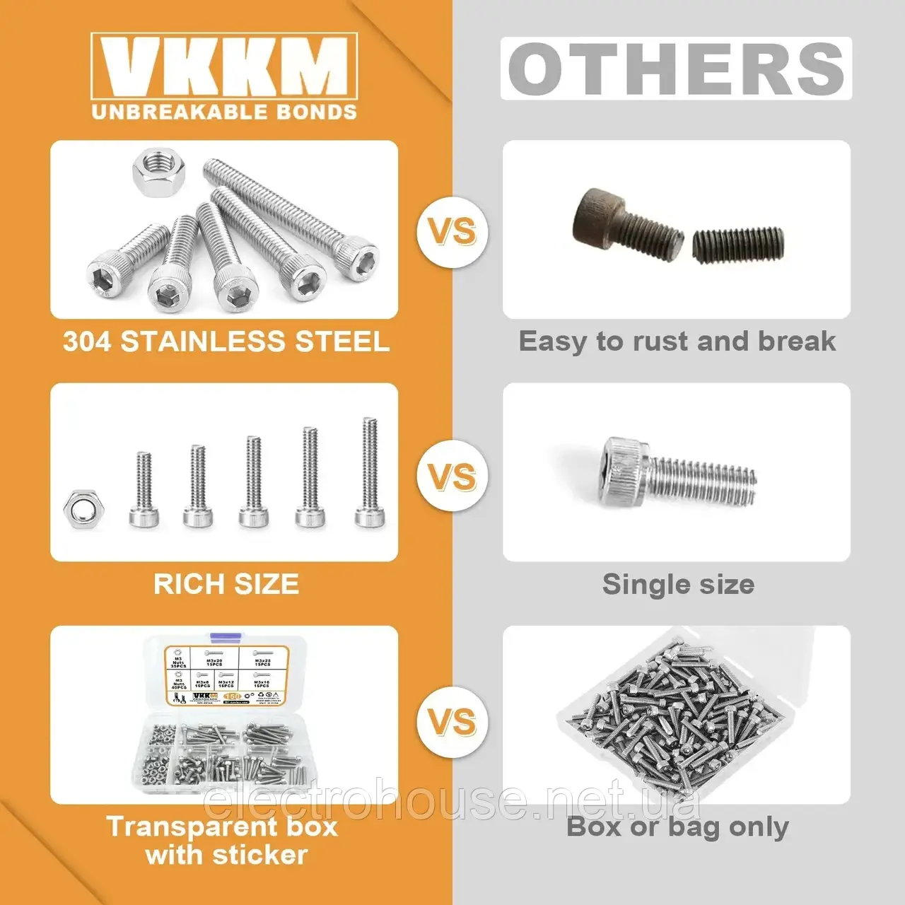 Набір 150шт М3 гвинтів та гайок з нержавіючої сталі